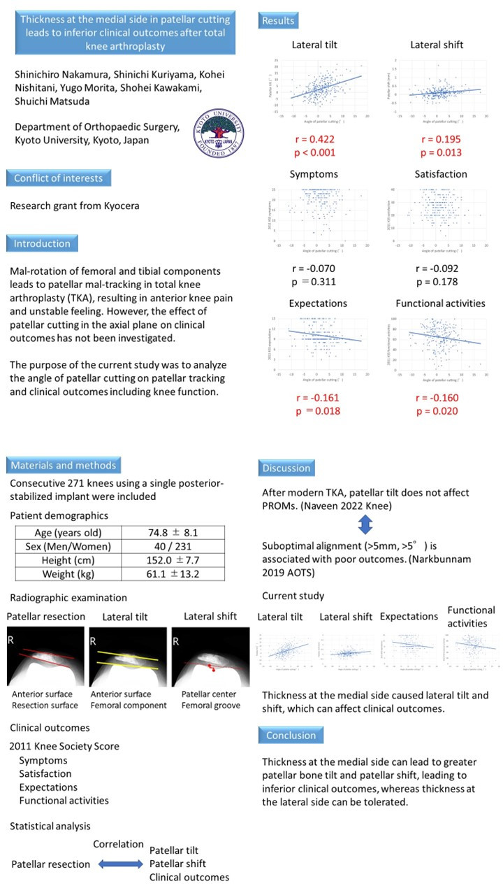 Thickness at the medial side in patellar cutting leads to inferior clinical outcomes after total knee arthroplasty