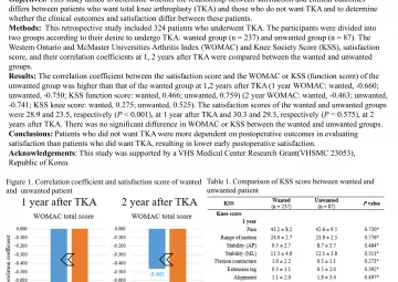 Does the psychology of not wanting total knee arthroplasty decrease postoperative satisfaction