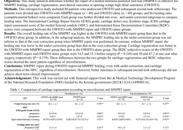 Repair of medial meniscus posterior root tear is effective for root healing and cartilage regeneration in opening wedge high tibial osteotomy